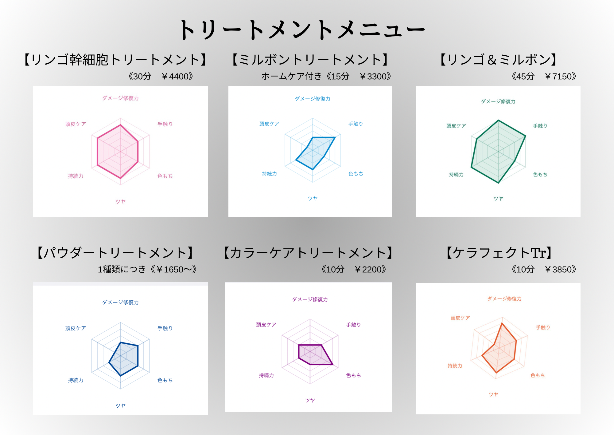 トリートメントはやっぱりリンゴがおすすめ